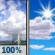 Sunday: Showers And Thunderstorms then Mostly Sunny