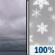 Monday: Cloudy then Snow