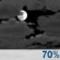 Overnight: Mostly Cloudy
